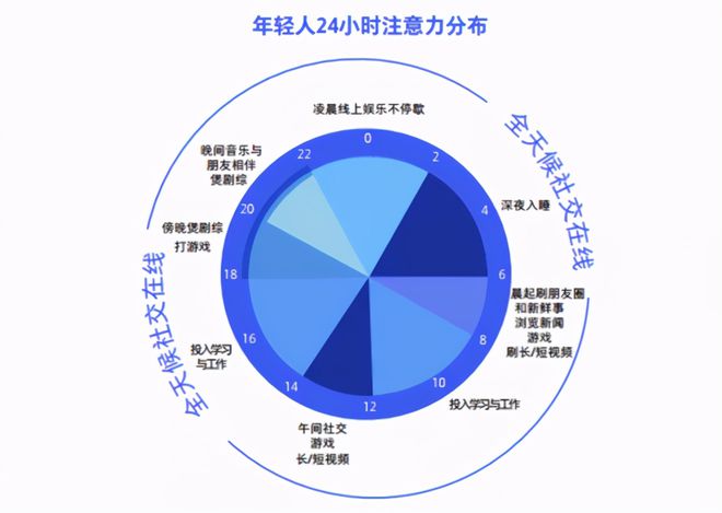 kb体育官网两百亿以后安慕希开端「游手好闲」(图6)